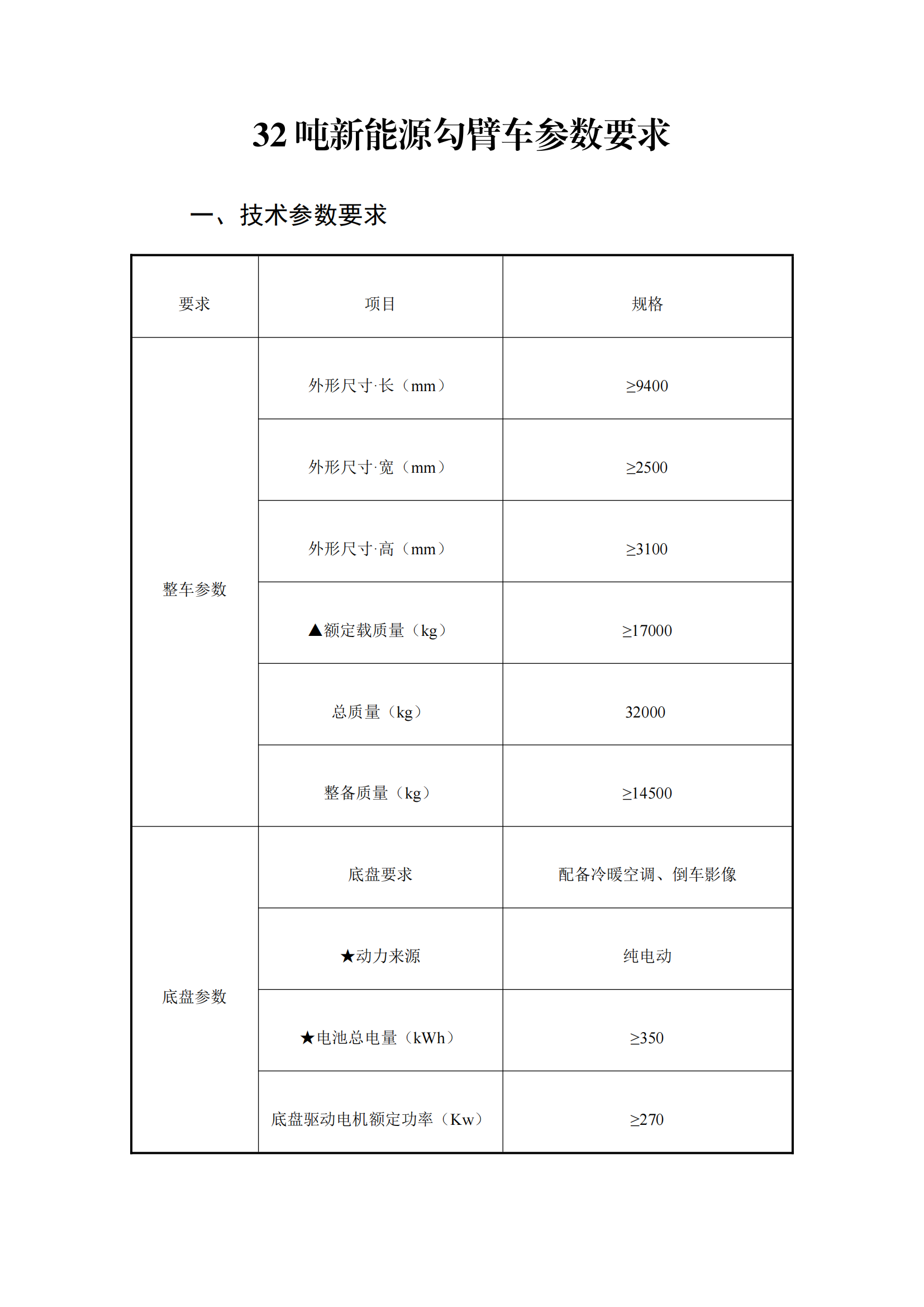 瀘州匯鑫環(huán)?？萍加邢薰?2噸純電動(dòng)車廂可卸式垃圾車詢價(jià)公告_00.png