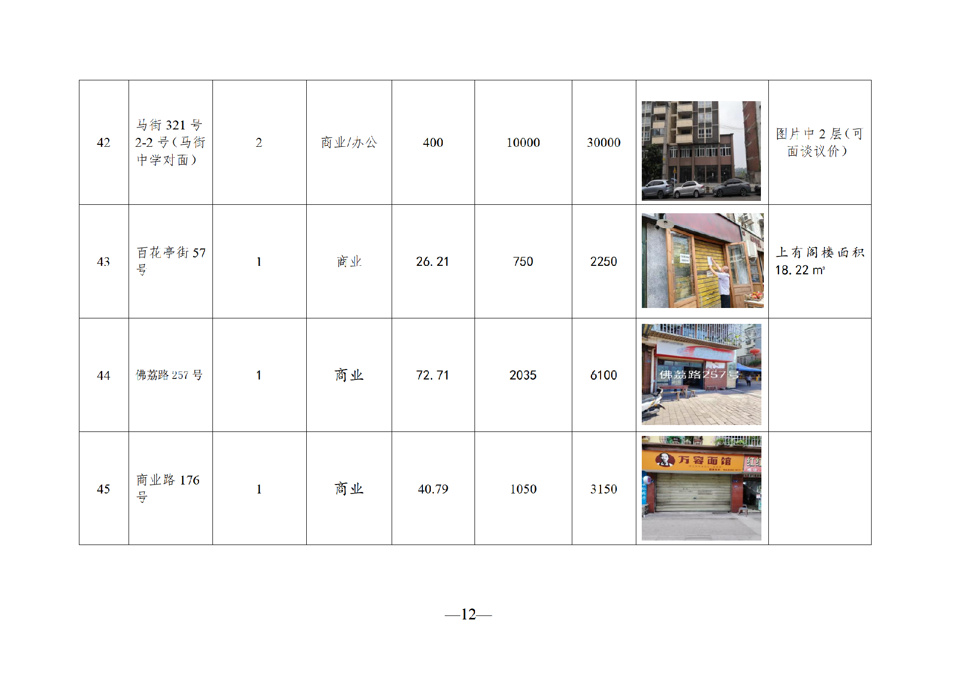 2025年7月閑置資產(chǎn)招租公告_12.png