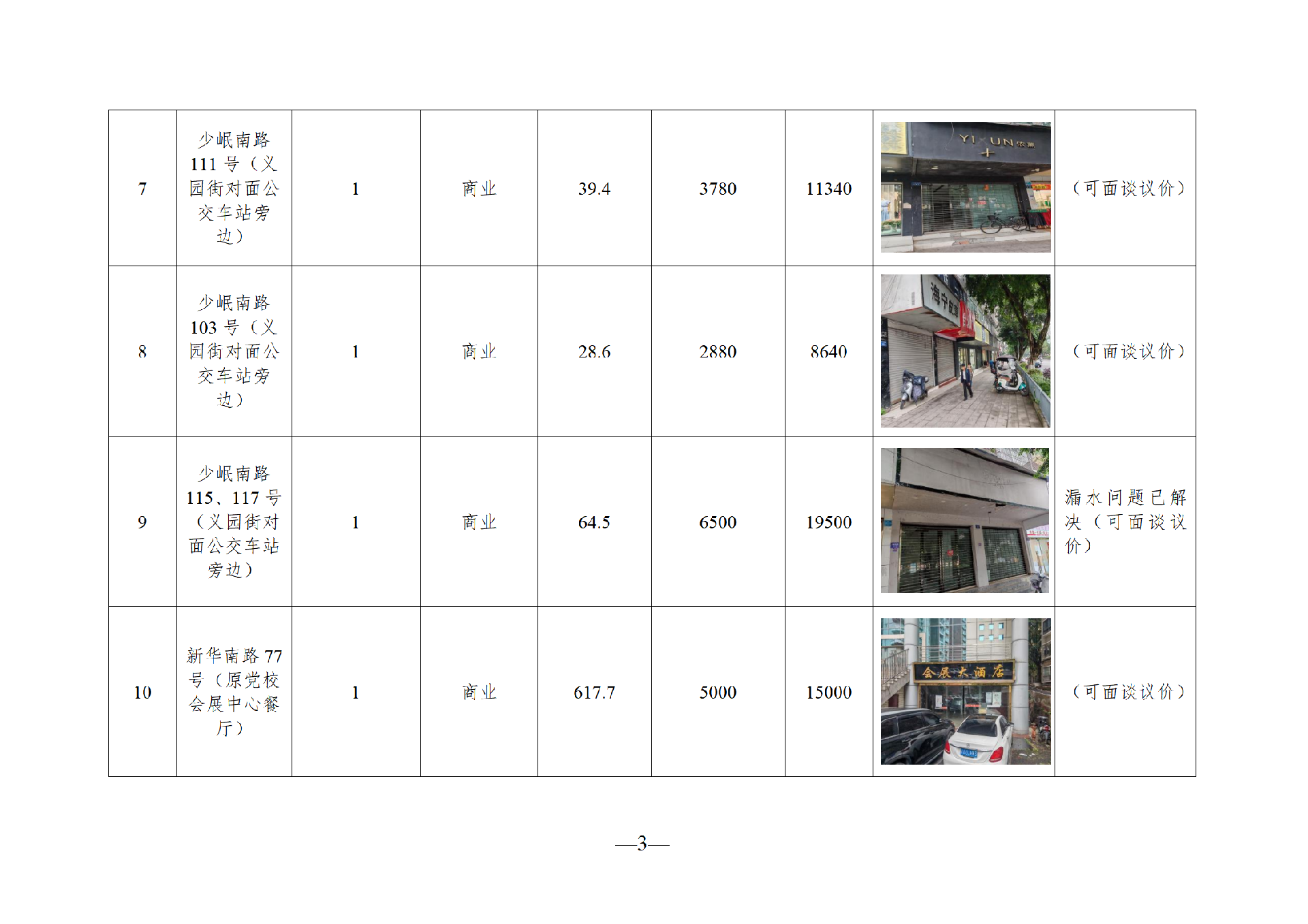 2025年8月閑置資產(chǎn)招租公告_03.png