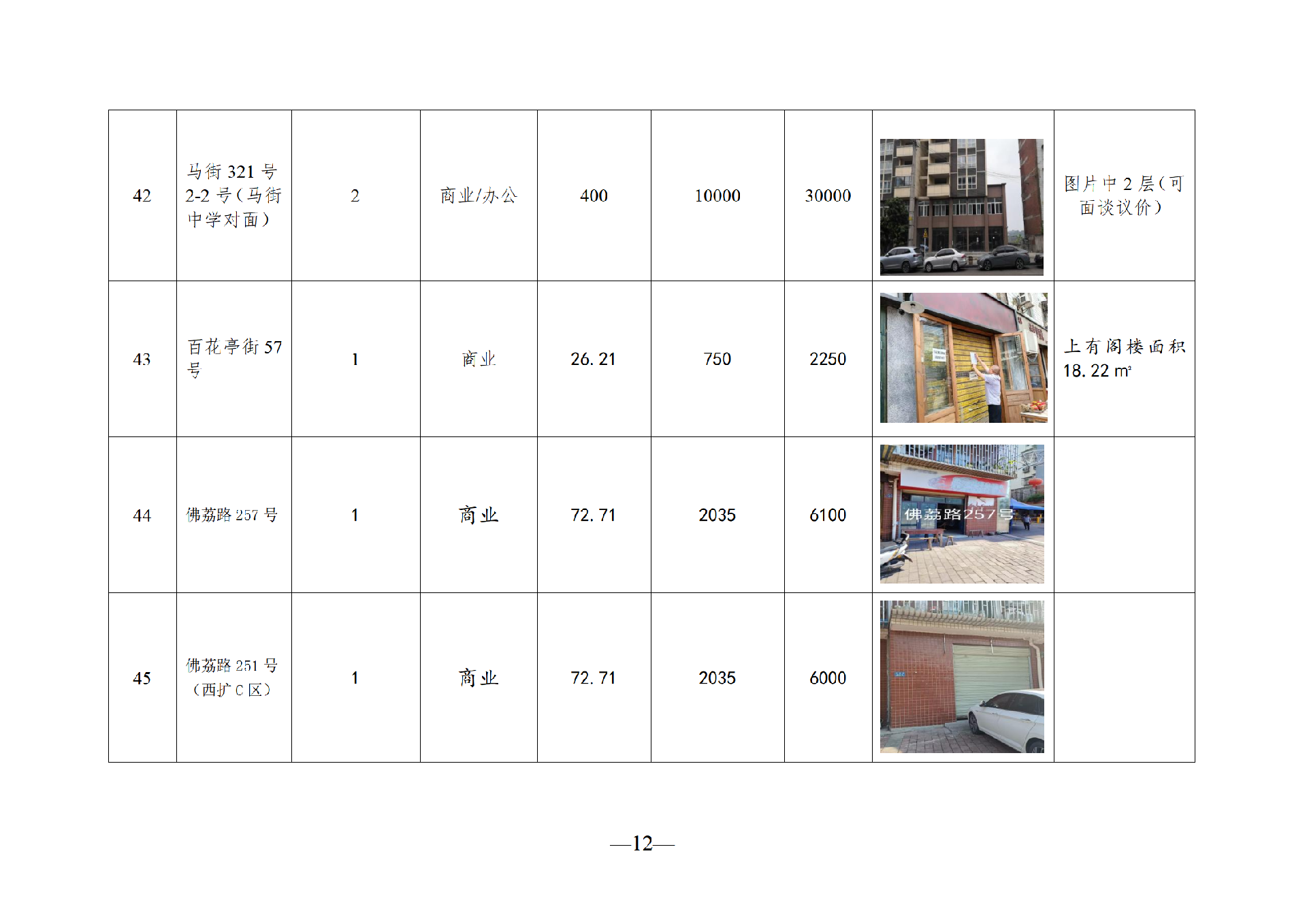 2025年8月閑置資產(chǎn)招租公告_12.png