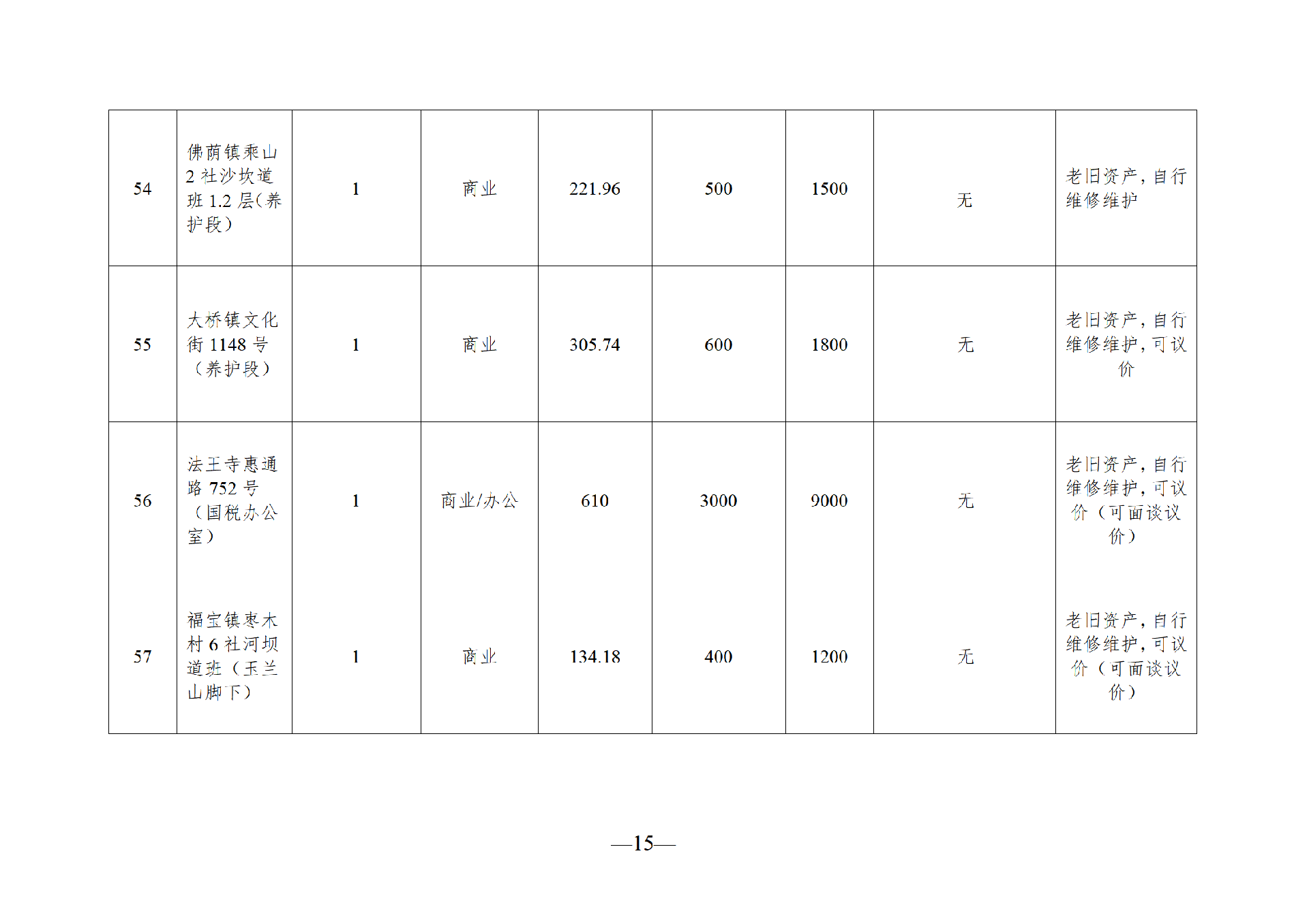 2025年8月閑置資產(chǎn)招租公告_15.png
