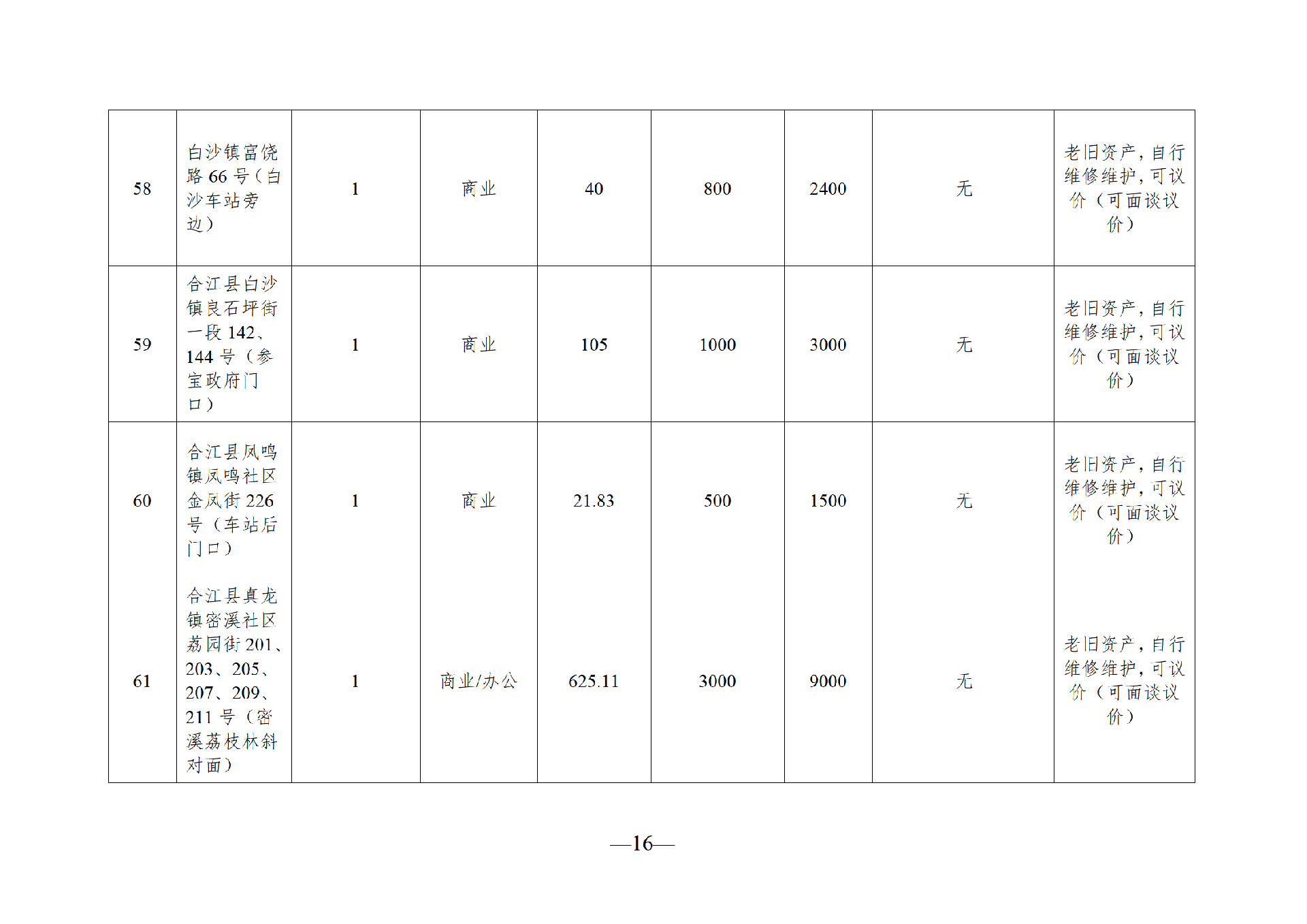 2025年8月閑置資產(chǎn)招租公告_16.png