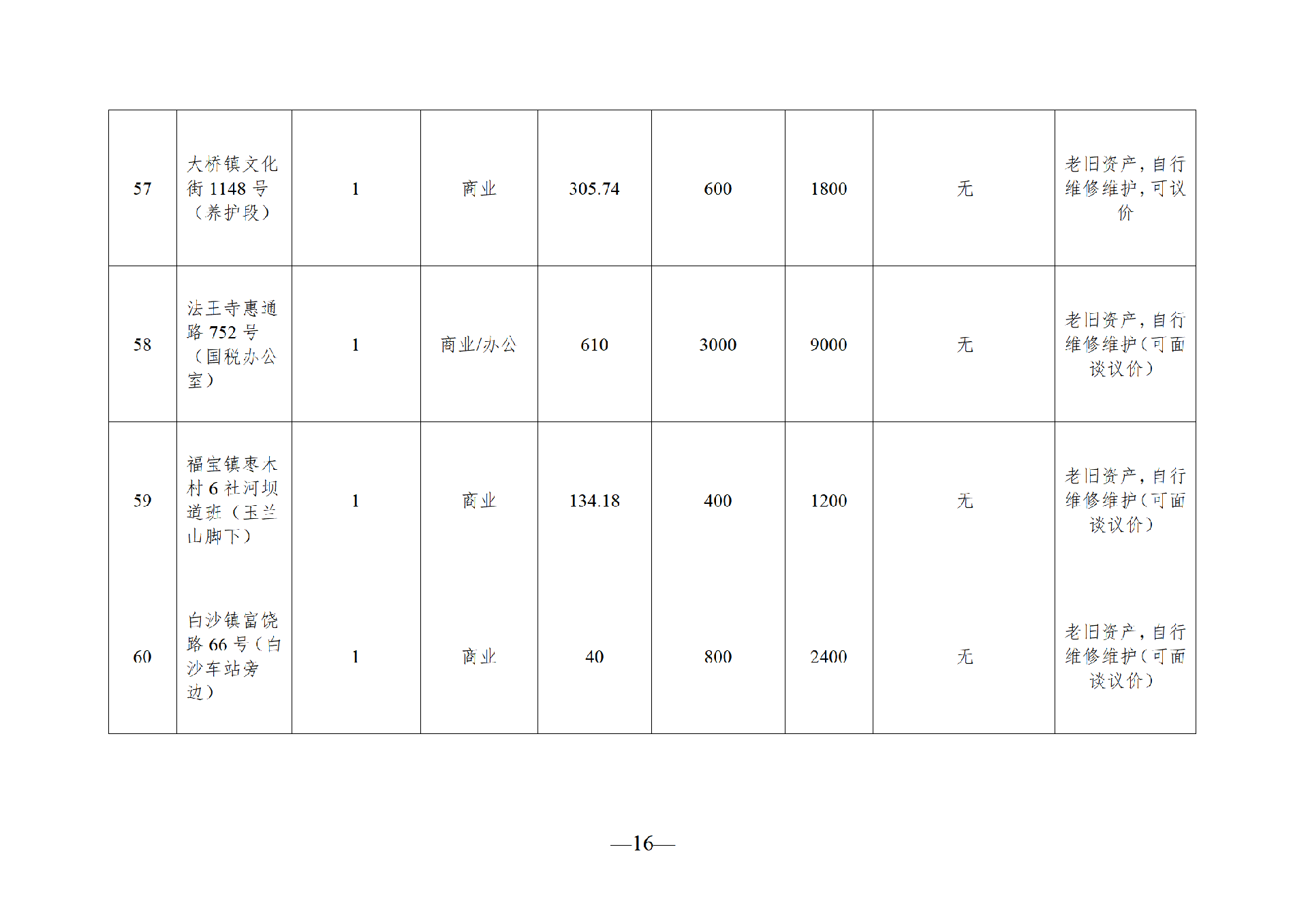 2025年9月閑置資產(chǎn)招租公告_16.png