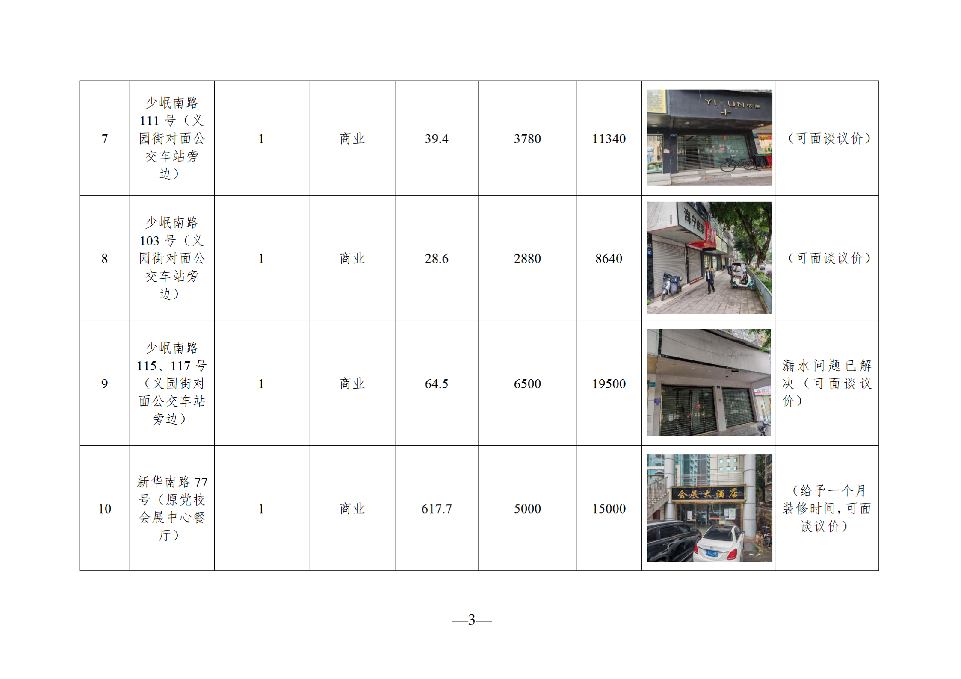2025年10月閑置資產(chǎn)招租公告(10.21)_03.png