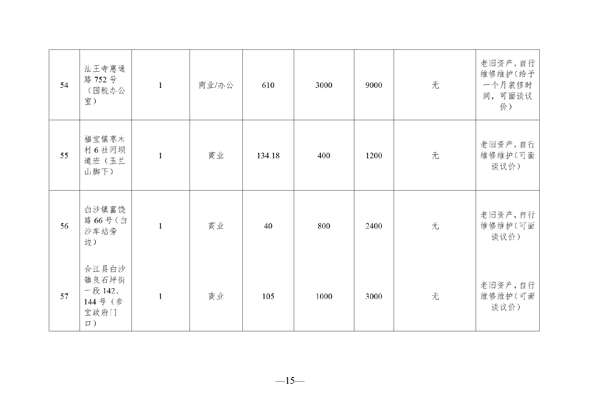 2025年10月閑置資產(chǎn)招租公告(10.21)_15.png
