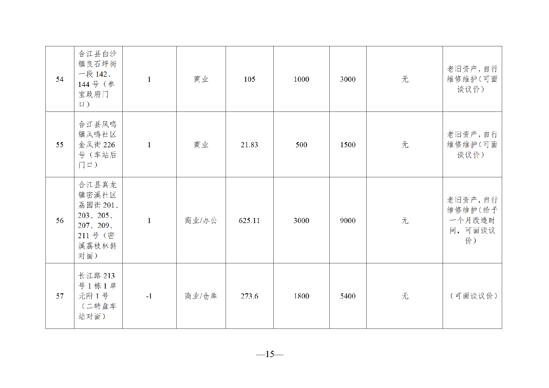 2025年11月閑置資產(chǎn)招租公告_15.png