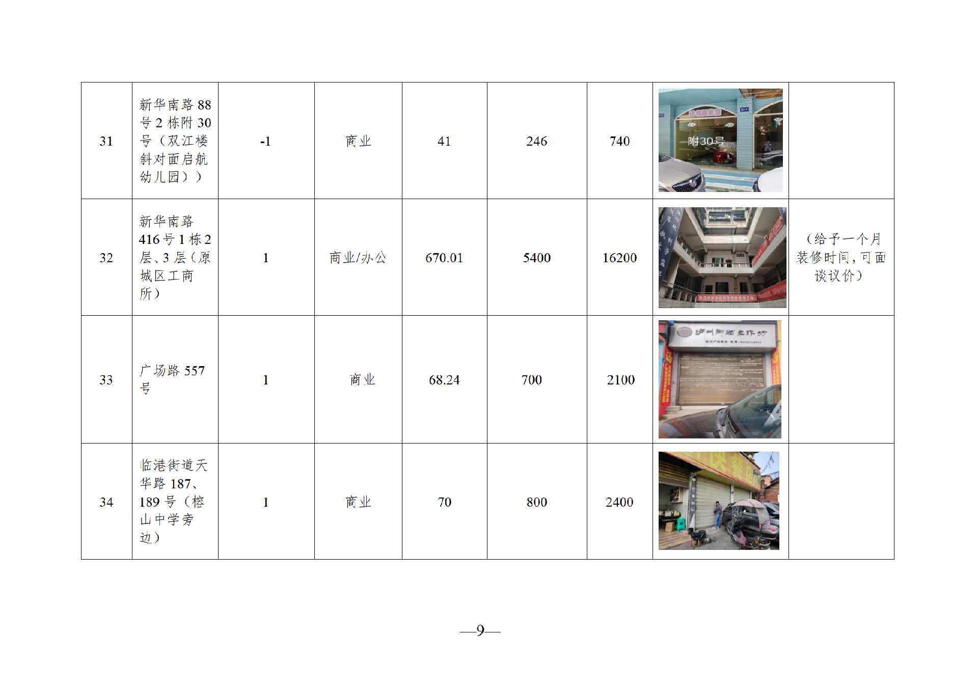 2026年1月閑置資產(chǎn)招租公告_09.png