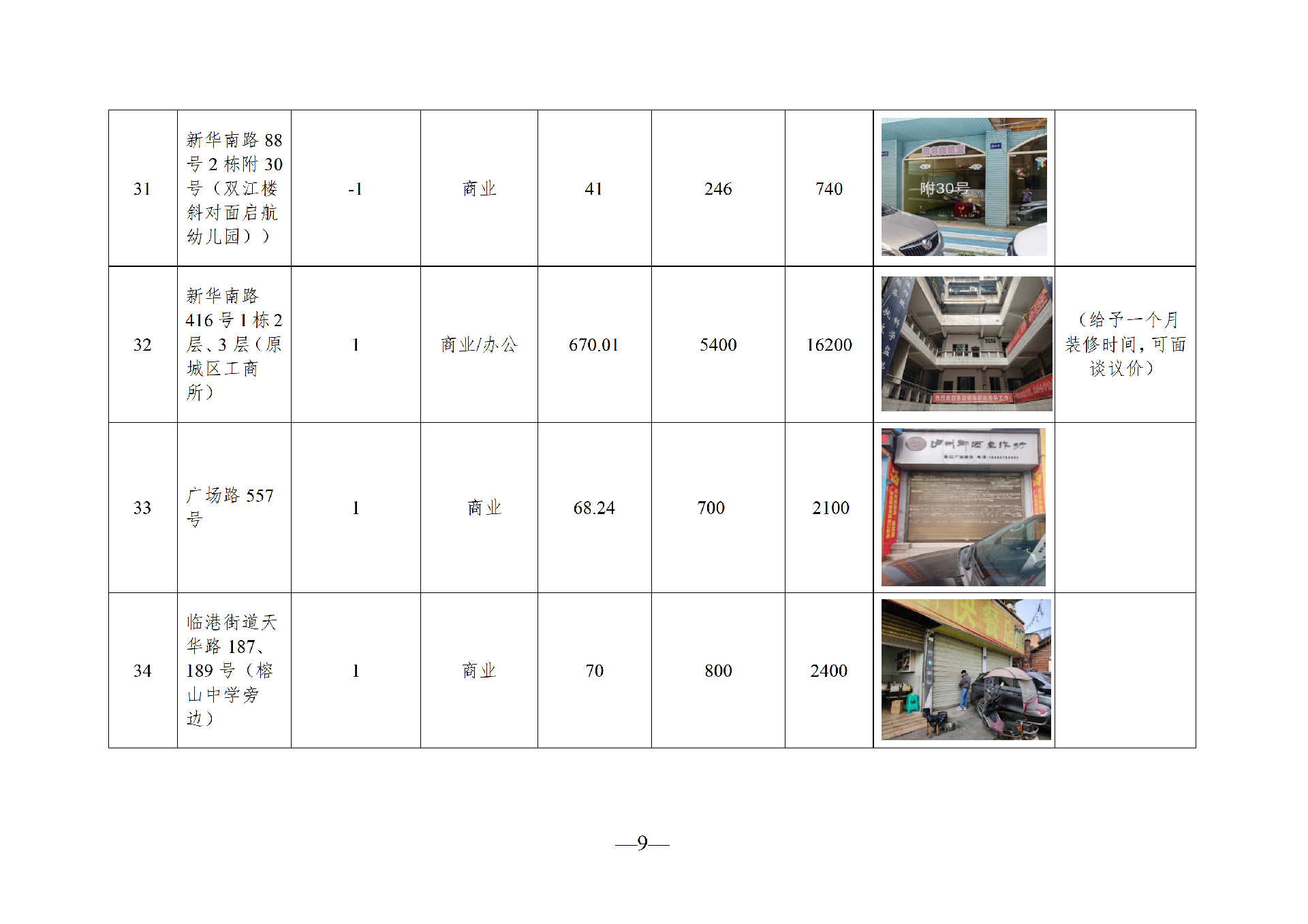 2026年3月閑置資產(chǎn)招租公告_09.png