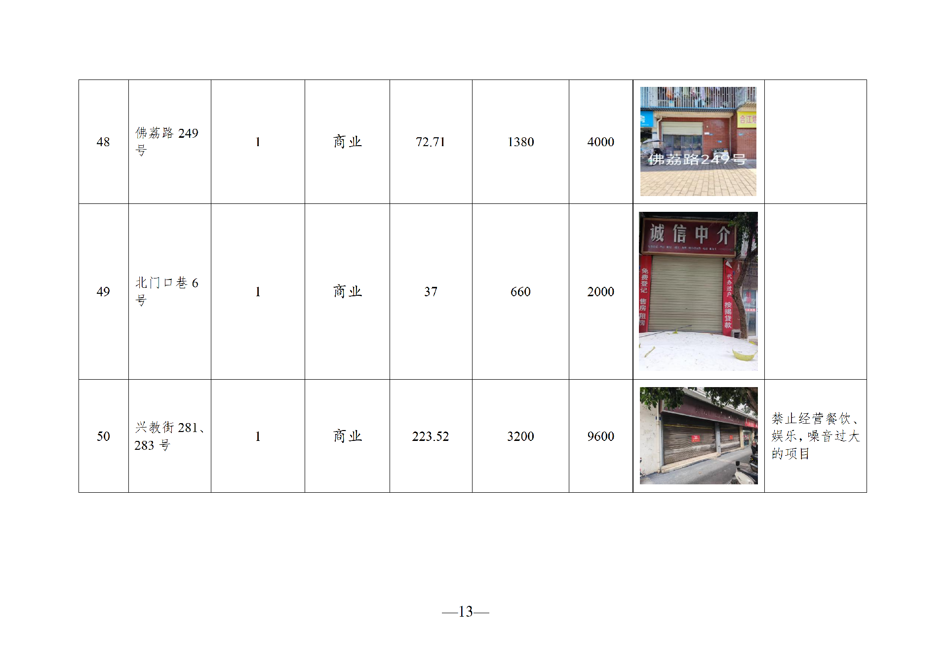 2026年3月閑置資產(chǎn)招租公告_13.png