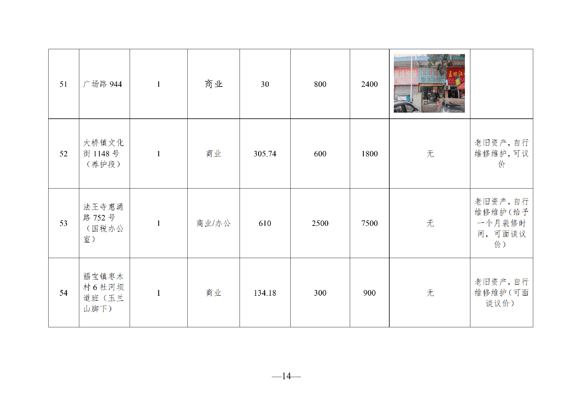 2026年3月閑置資產(chǎn)招租公告_14.png