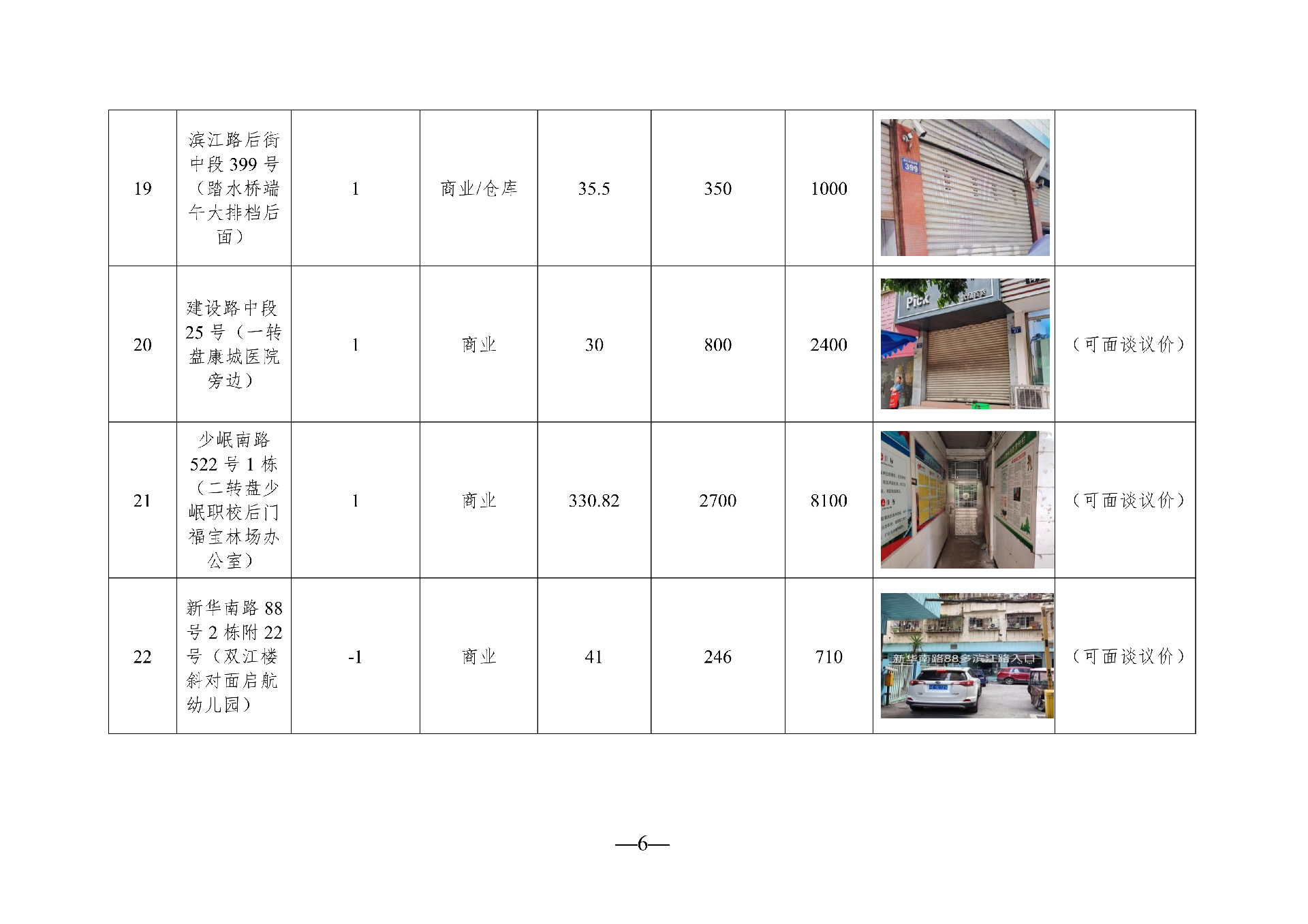 （以此件為準(zhǔn)）2026年5月閑置資產(chǎn)招租公告_06.png