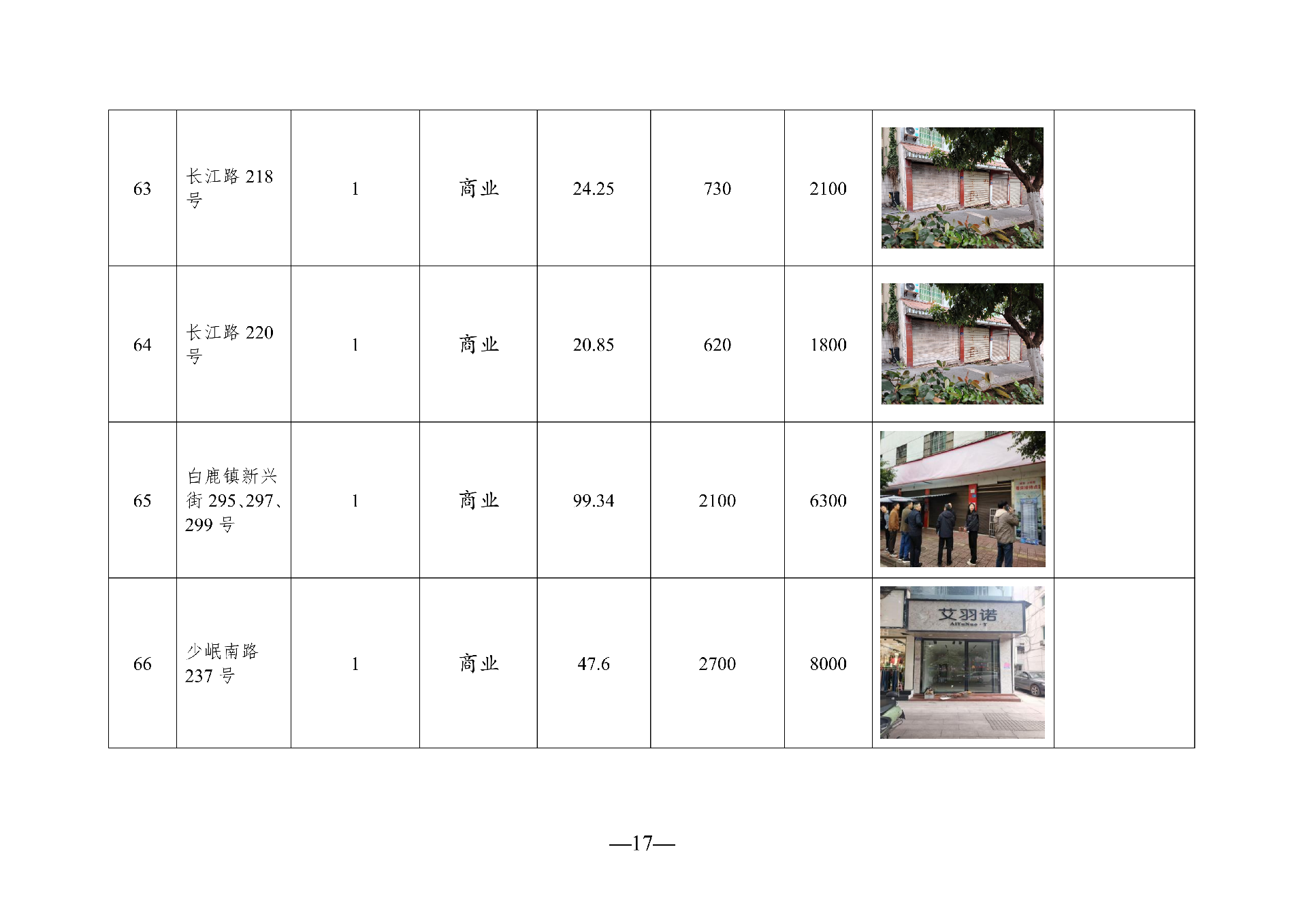 （以此件為準(zhǔn)）2026年5月閑置資產(chǎn)招租公告_17.png