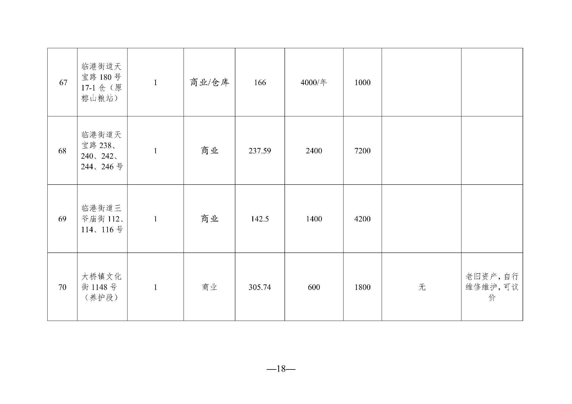 （以此件為準(zhǔn)）2026年5月閑置資產(chǎn)招租公告_18.png