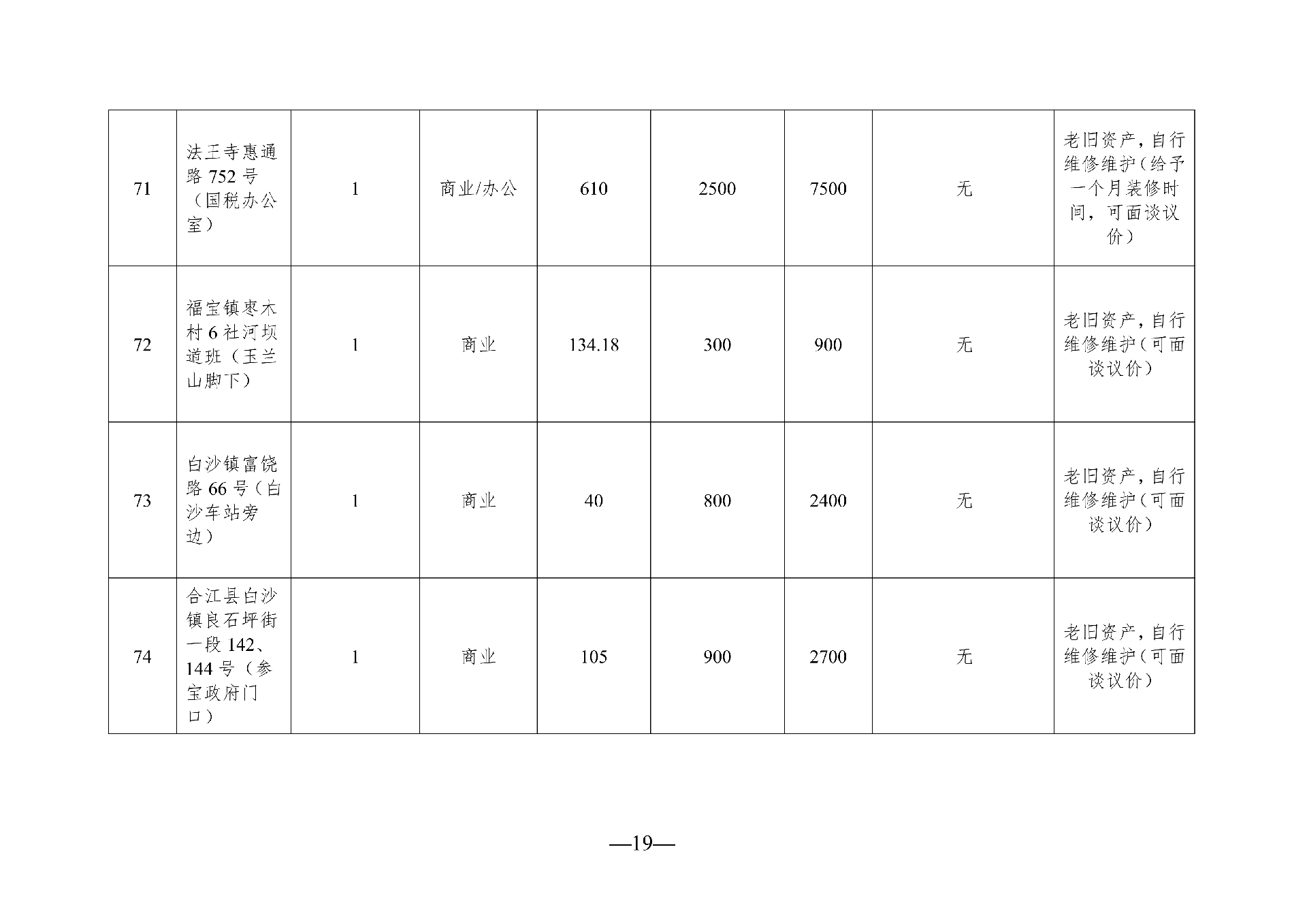 （以此件為準(zhǔn)）2026年5月閑置資產(chǎn)招租公告_19.png