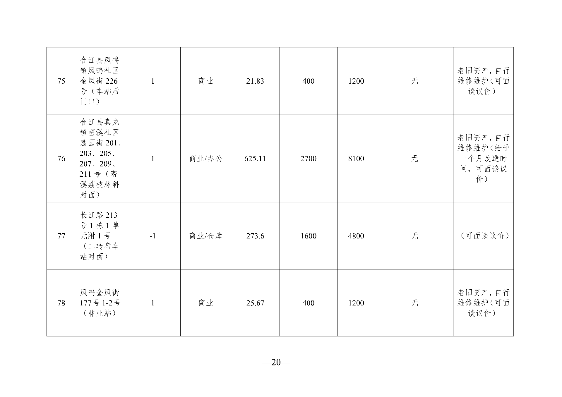 （以此件為準(zhǔn)）2026年5月閑置資產(chǎn)招租公告_20.png