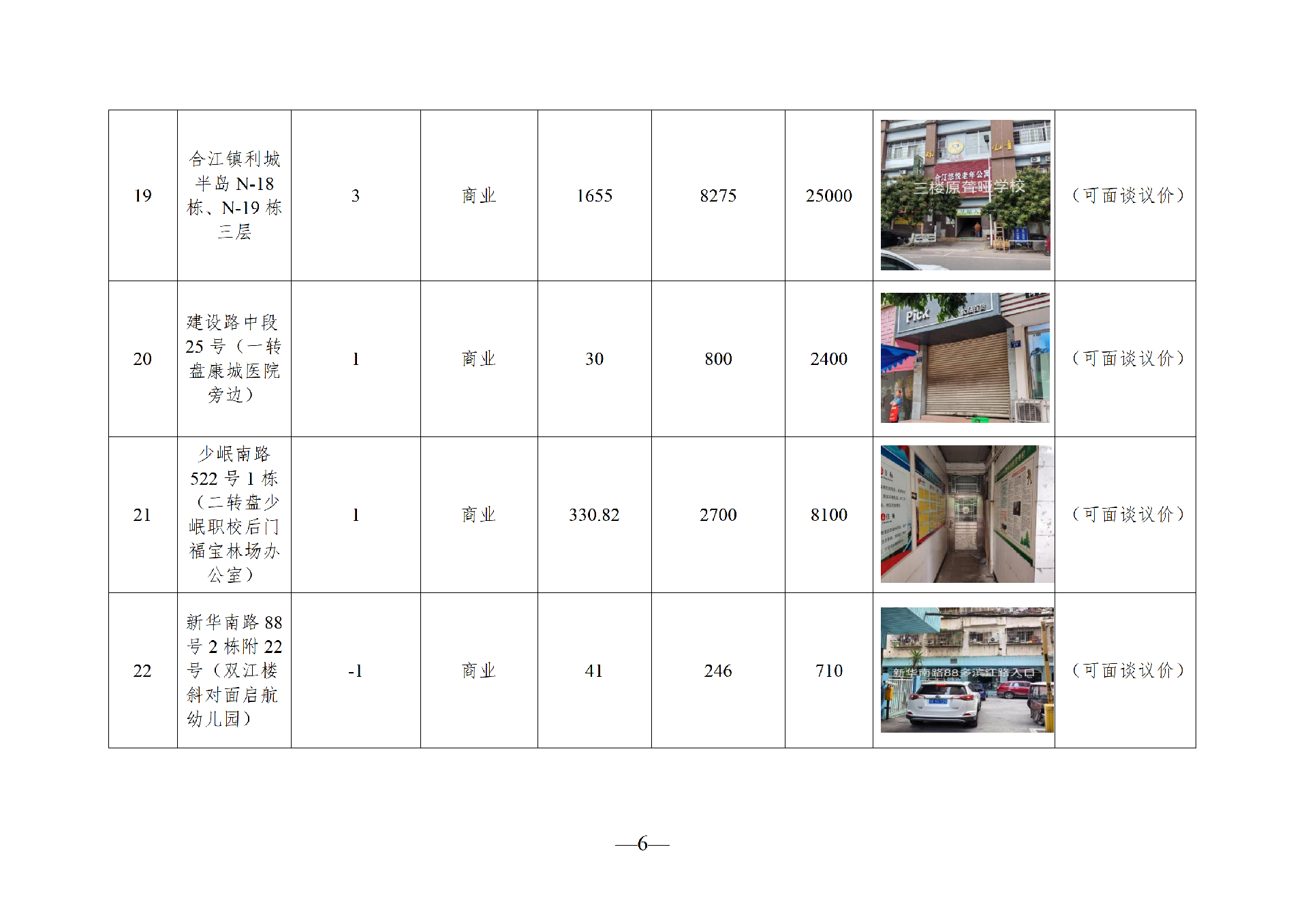 2026年6月閑置資產(chǎn)招租公告(請以此件為準)(1)_06.png