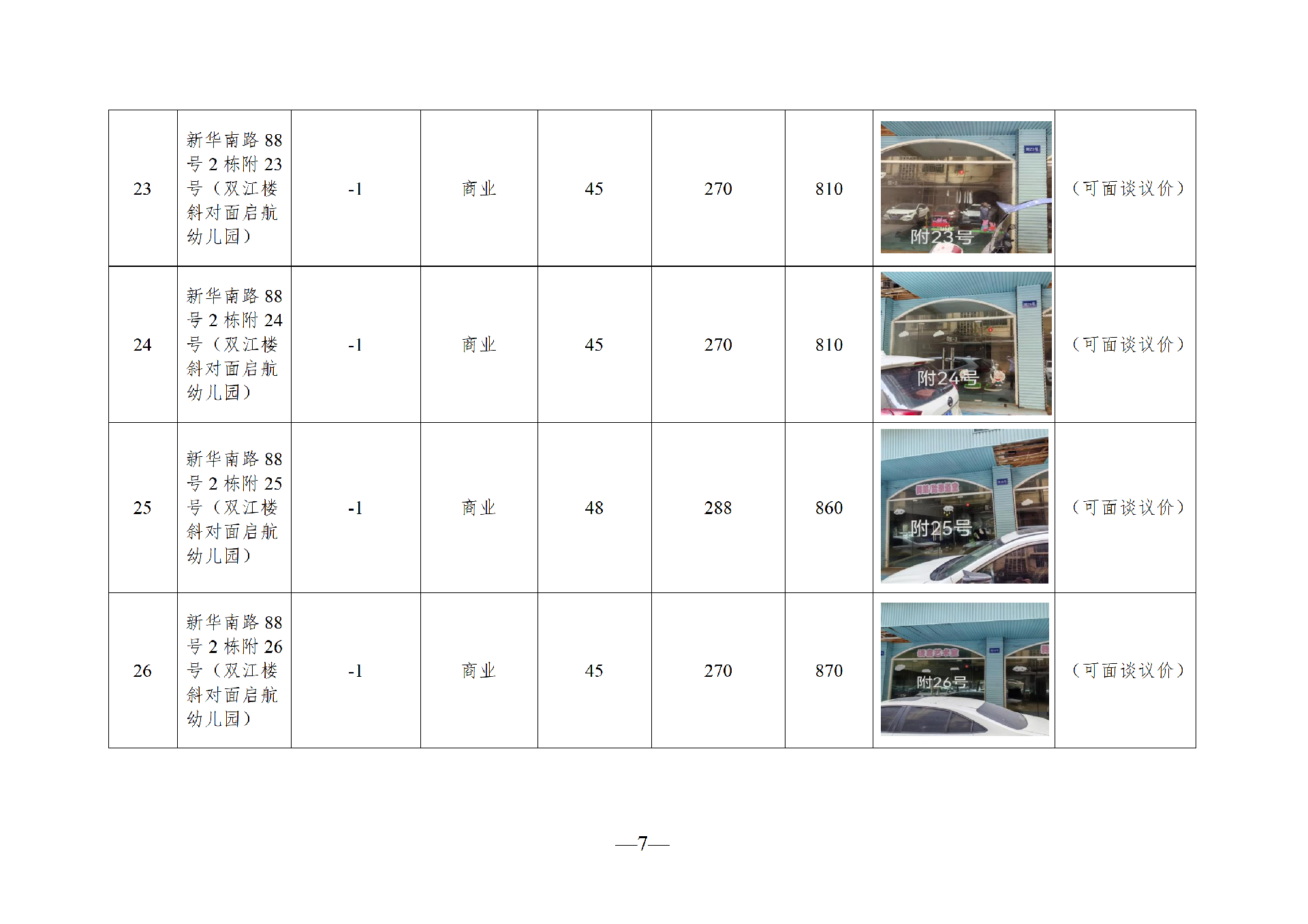 2026年6月閑置資產(chǎn)招租公告(請以此件為準)(1)_07.png