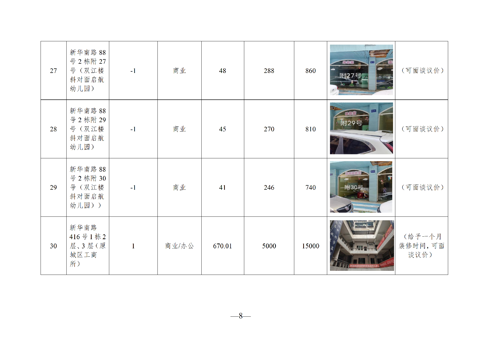 2026年6月閑置資產(chǎn)招租公告(請以此件為準)(1)_08.png