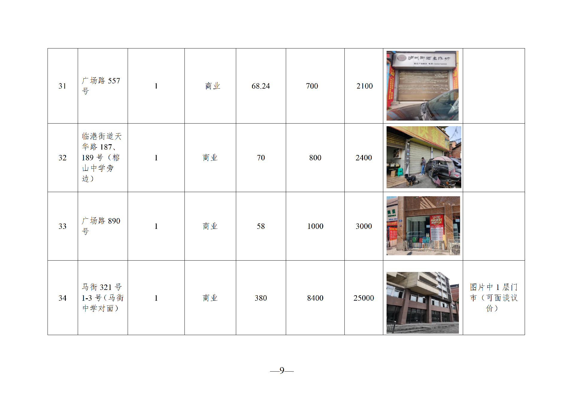 2026年6月閑置資產(chǎn)招租公告(請以此件為準)(1)_09.png
