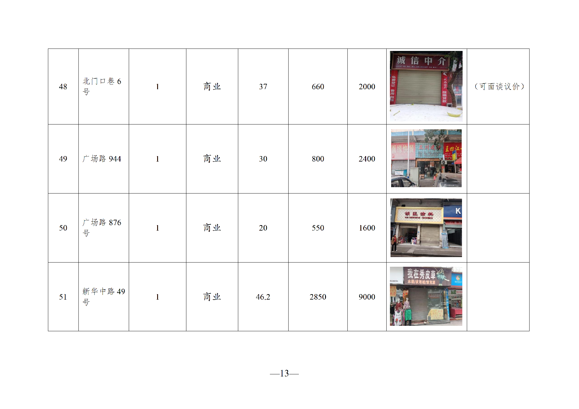 2026年6月閑置資產(chǎn)招租公告(請以此件為準)(1)_13.png