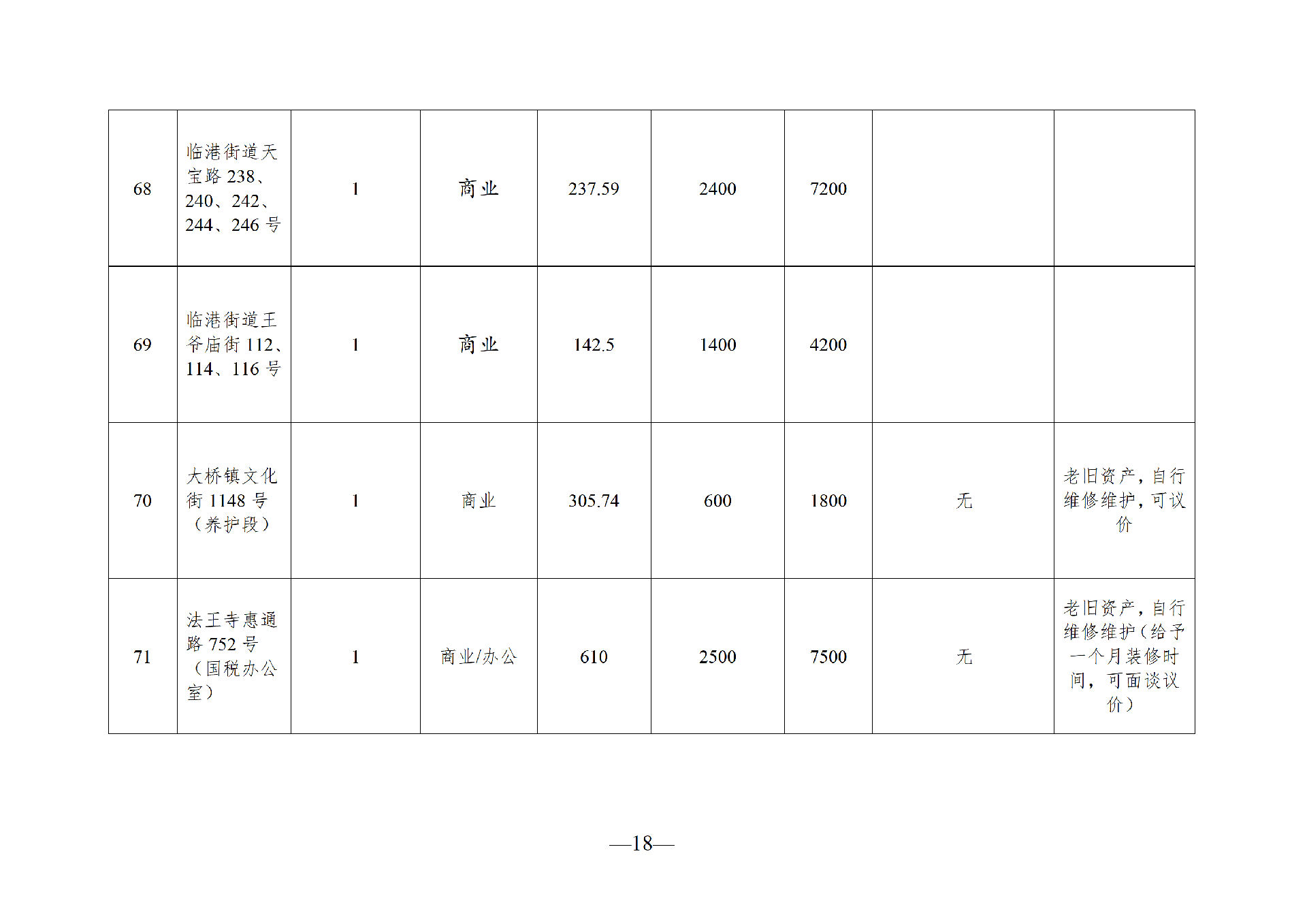 2026年6月閑置資產(chǎn)招租公告(請以此件為準)(1)_18.png