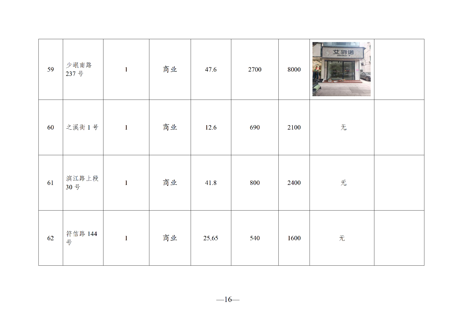 2026年6月閑置資產(chǎn)招租公告_16.png