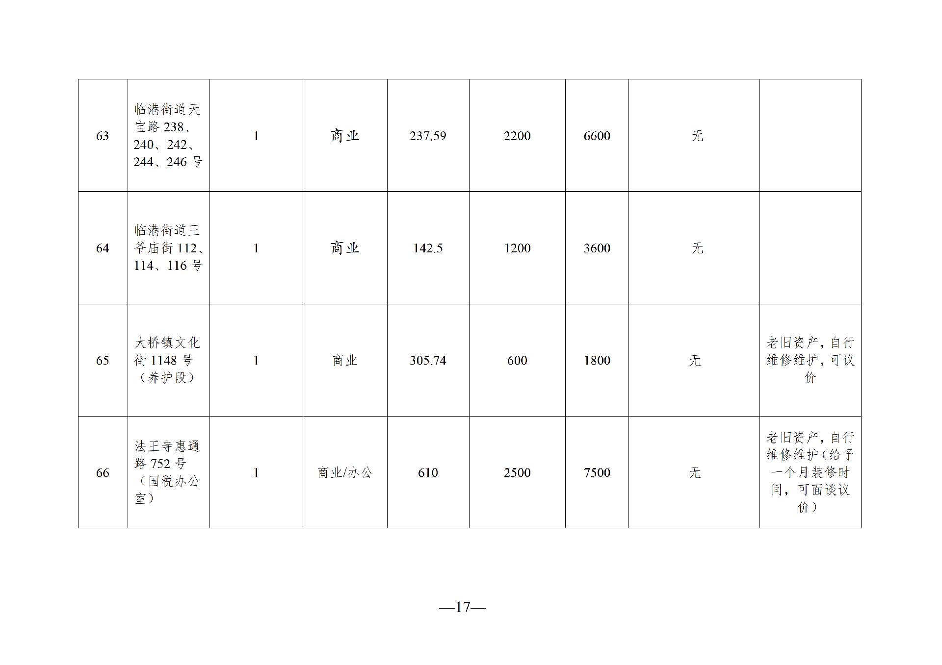 2026年6月閑置資產(chǎn)招租公告_17.png