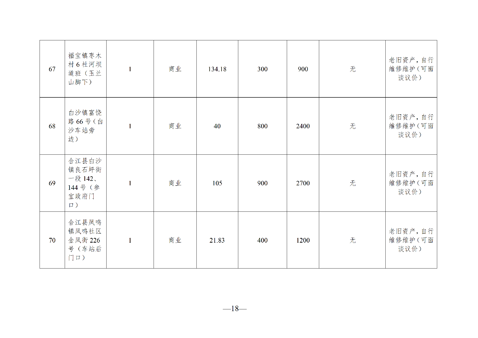 2026年6月閑置資產(chǎn)招租公告_18.png