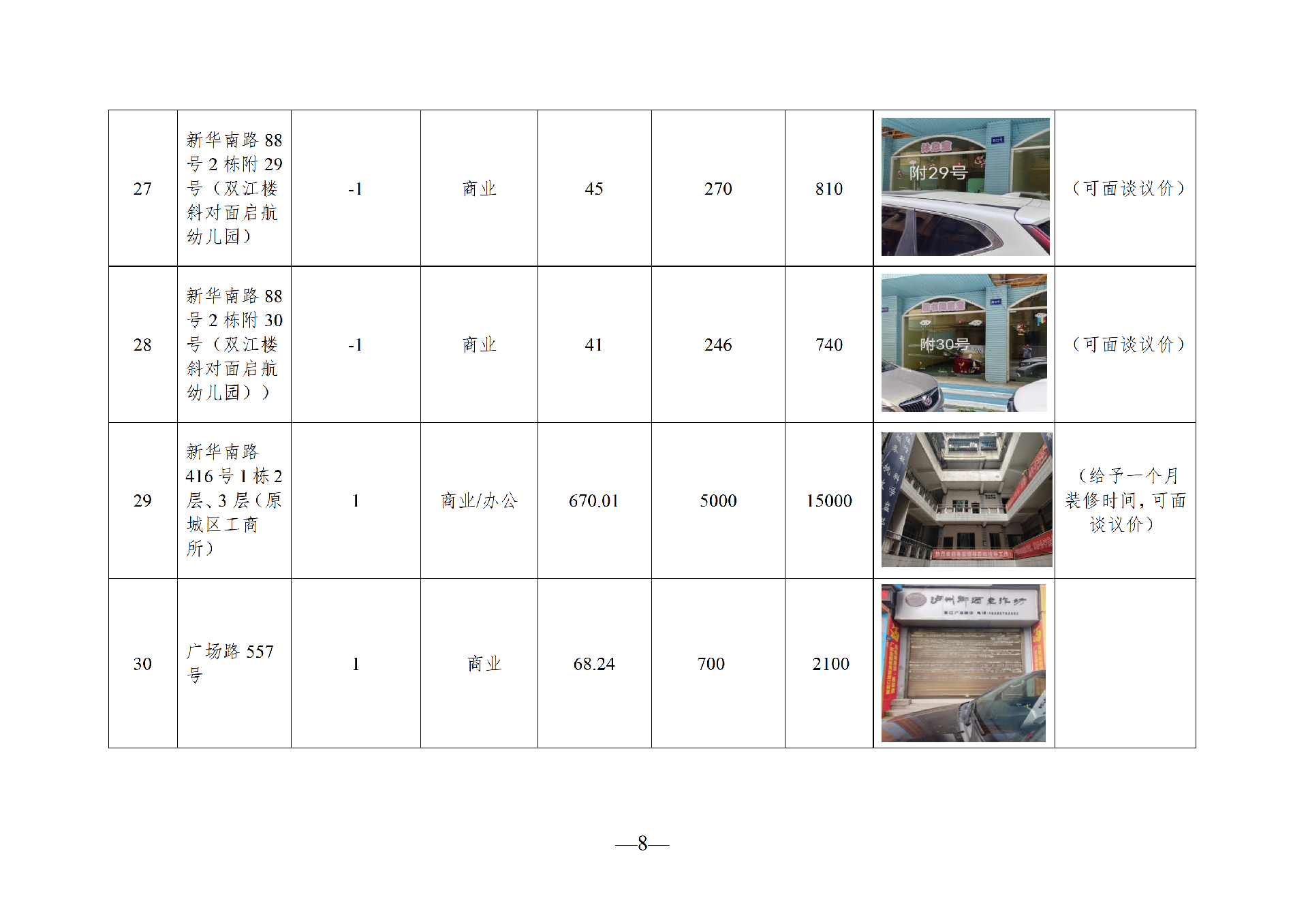 2026年8月閑置資產(chǎn)招租公告_08.png