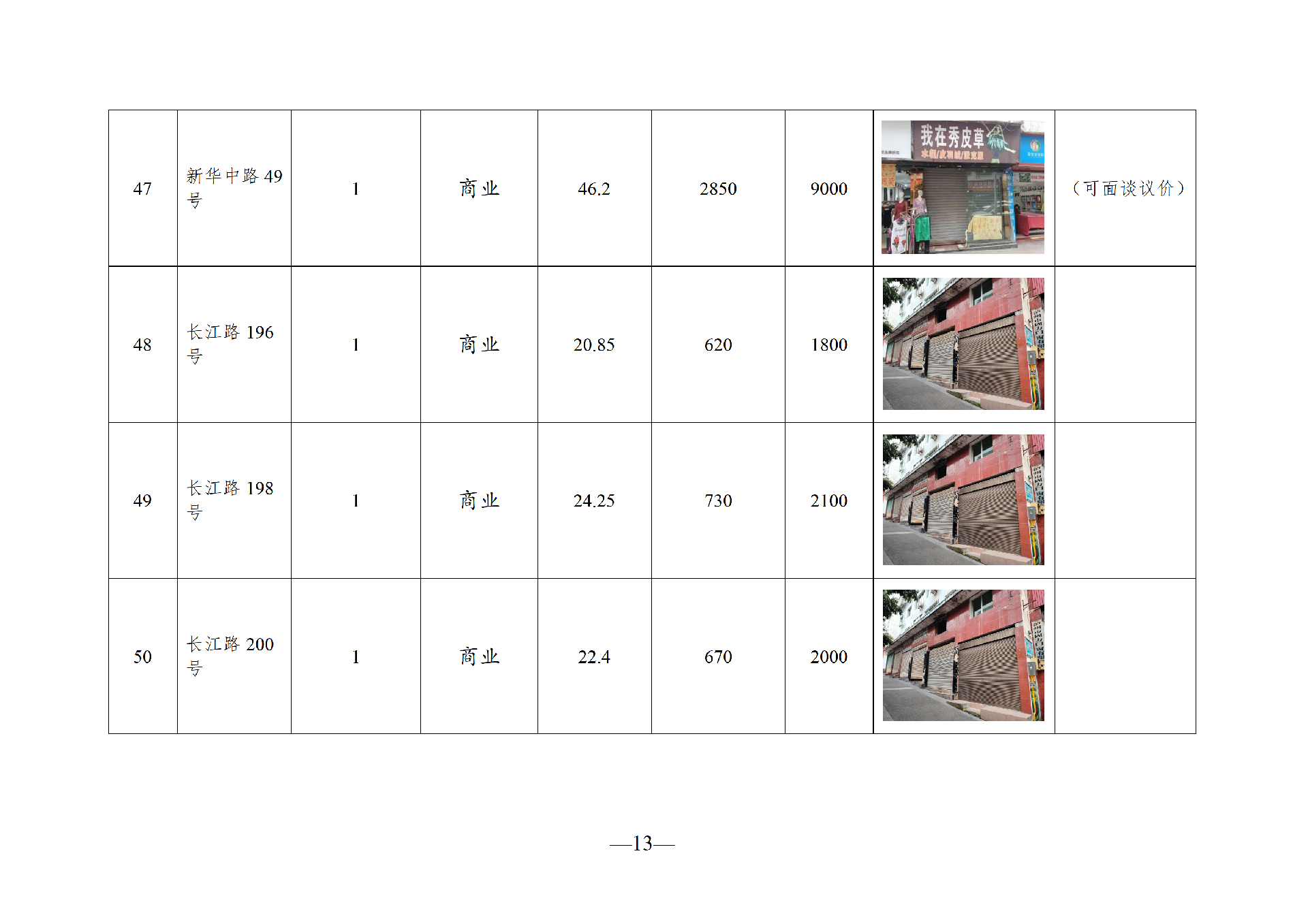 2026年8月閑置資產(chǎn)招租公告_13.png
