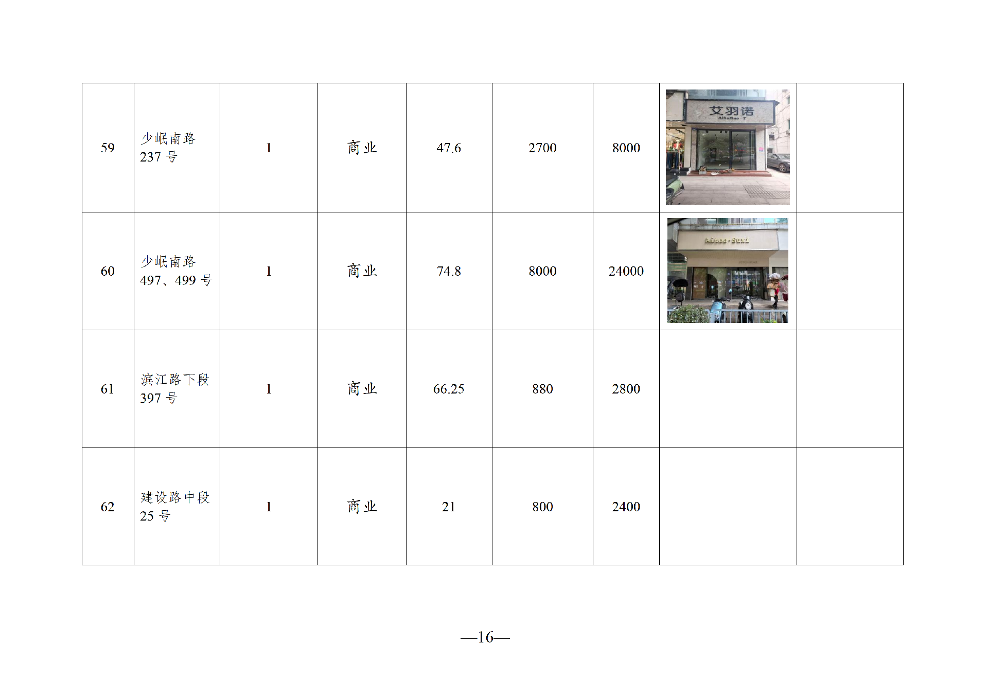 2026年8月閑置資產(chǎn)招租公告_16.png