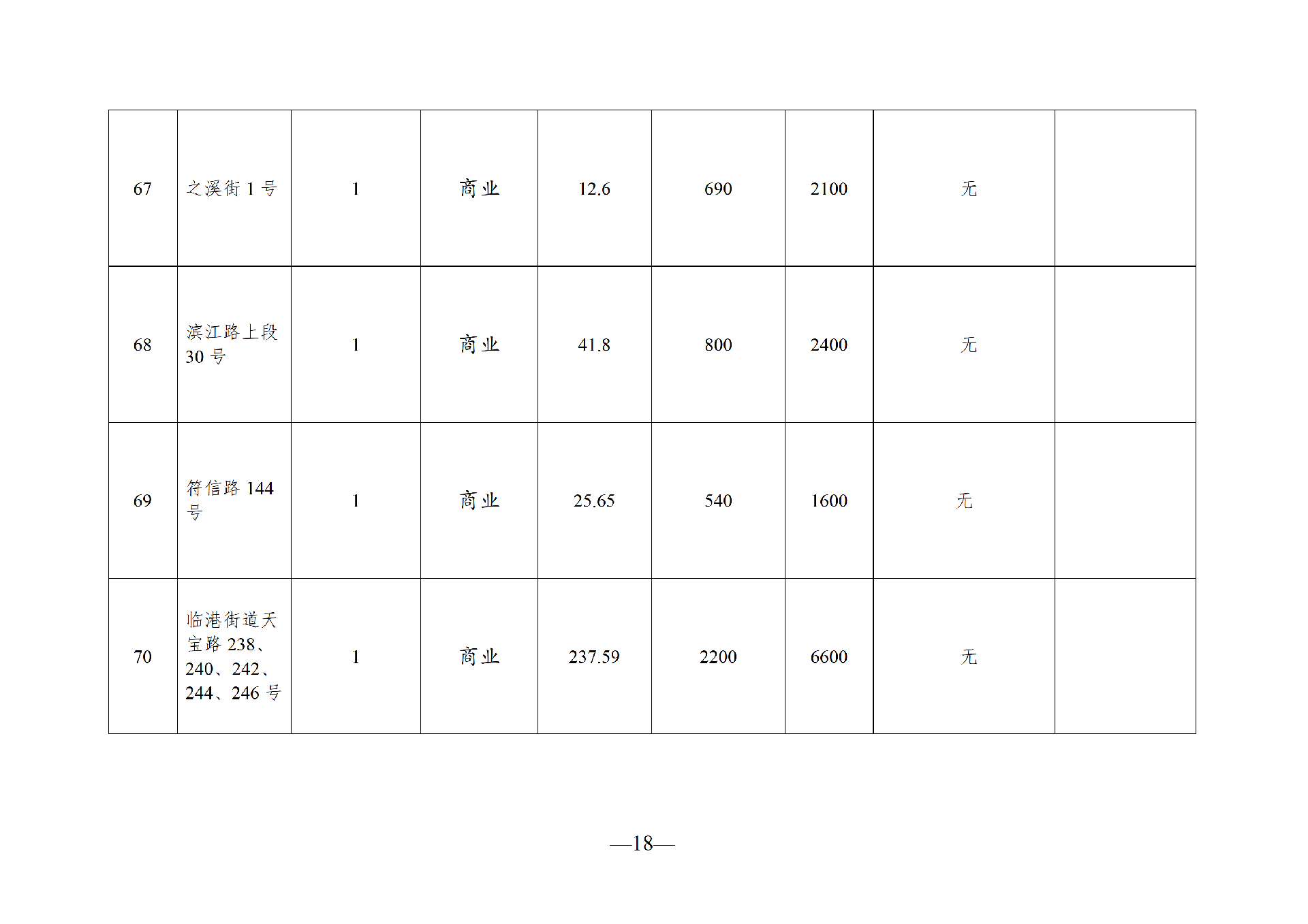 2026年8月閑置資產(chǎn)招租公告_18.png