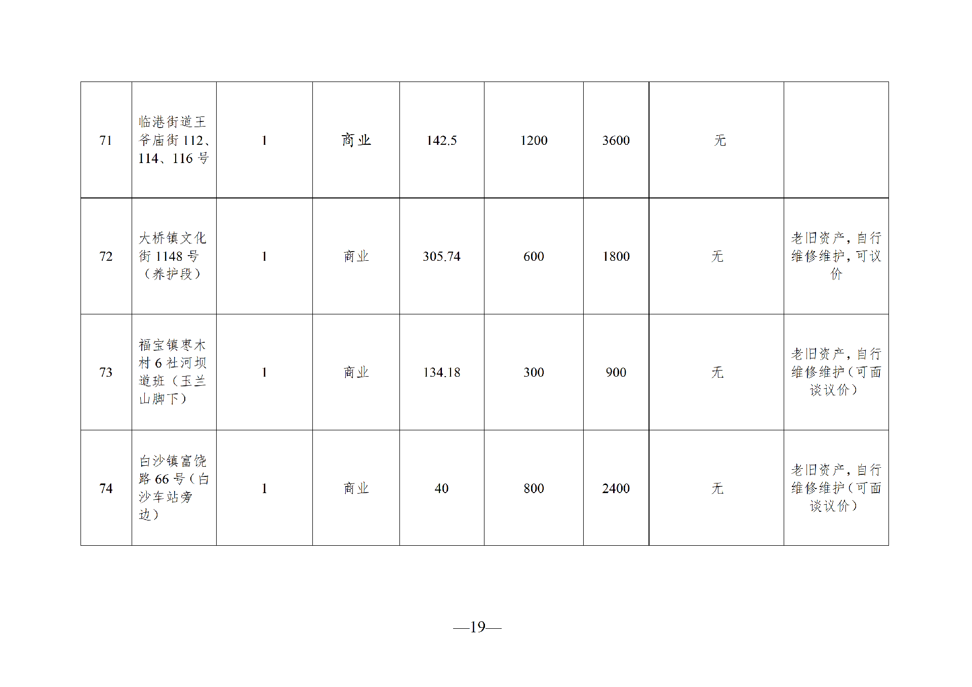 2026年8月閑置資產(chǎn)招租公告_19.png