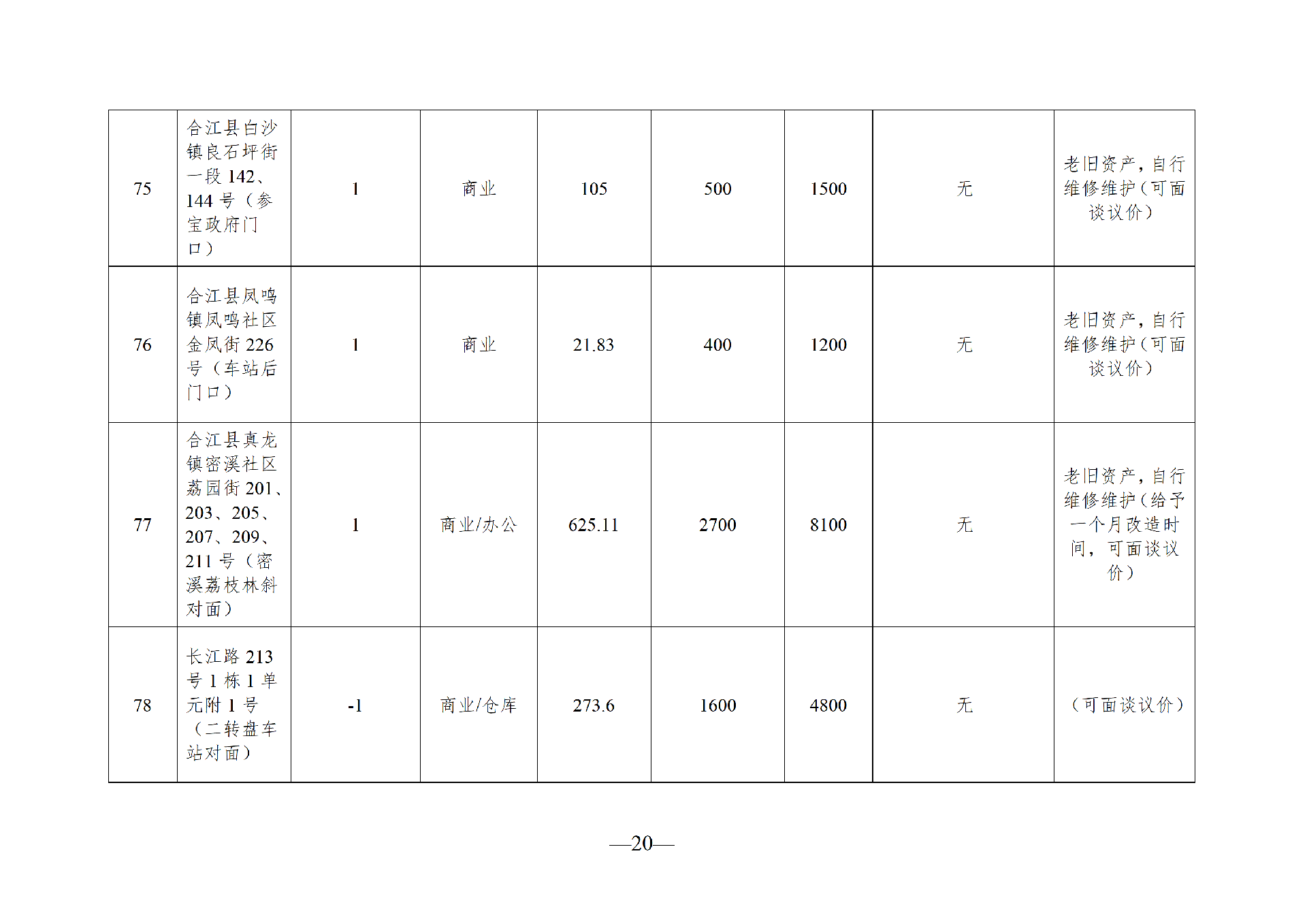 2026年8月閑置資產(chǎn)招租公告(以此件為準(zhǔn))(1)_20.png